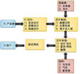 破冰123，技术优势铸就芯片封装龙头——晶方科技（603005）崛起之路